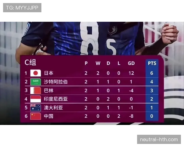 2026世界杯I组积分榜最新预测结果