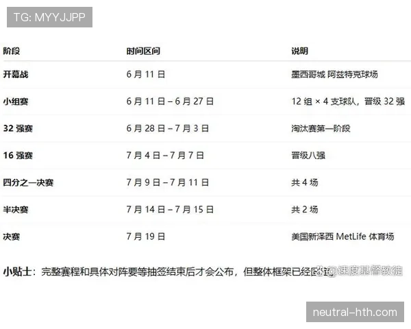 2026世界杯赛制重点内容有哪些必须知道的规则 2026世界杯赛制重点内容有哪些必须知道的规则