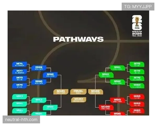 2026世界杯32强淘汰赛规则是什么 2026世界杯32强淘汰赛规则是什么
